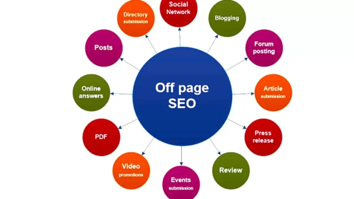SEO Offpage