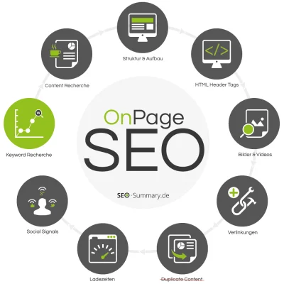 SEO Onpage