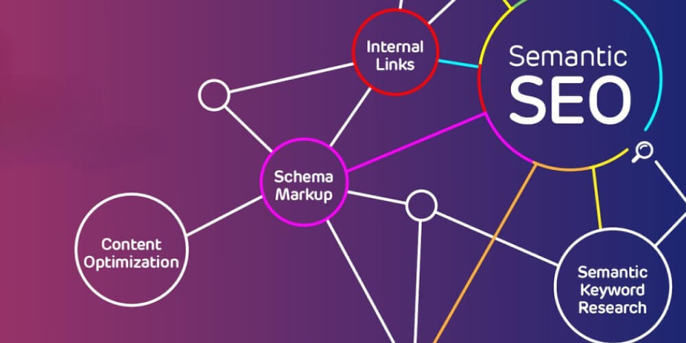 Semantic SEO