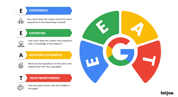 google eeat