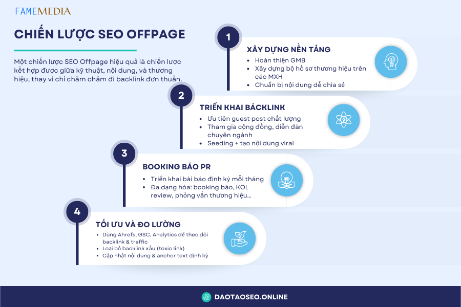 CHIẾN LƯỢC SEO OFFPAGE