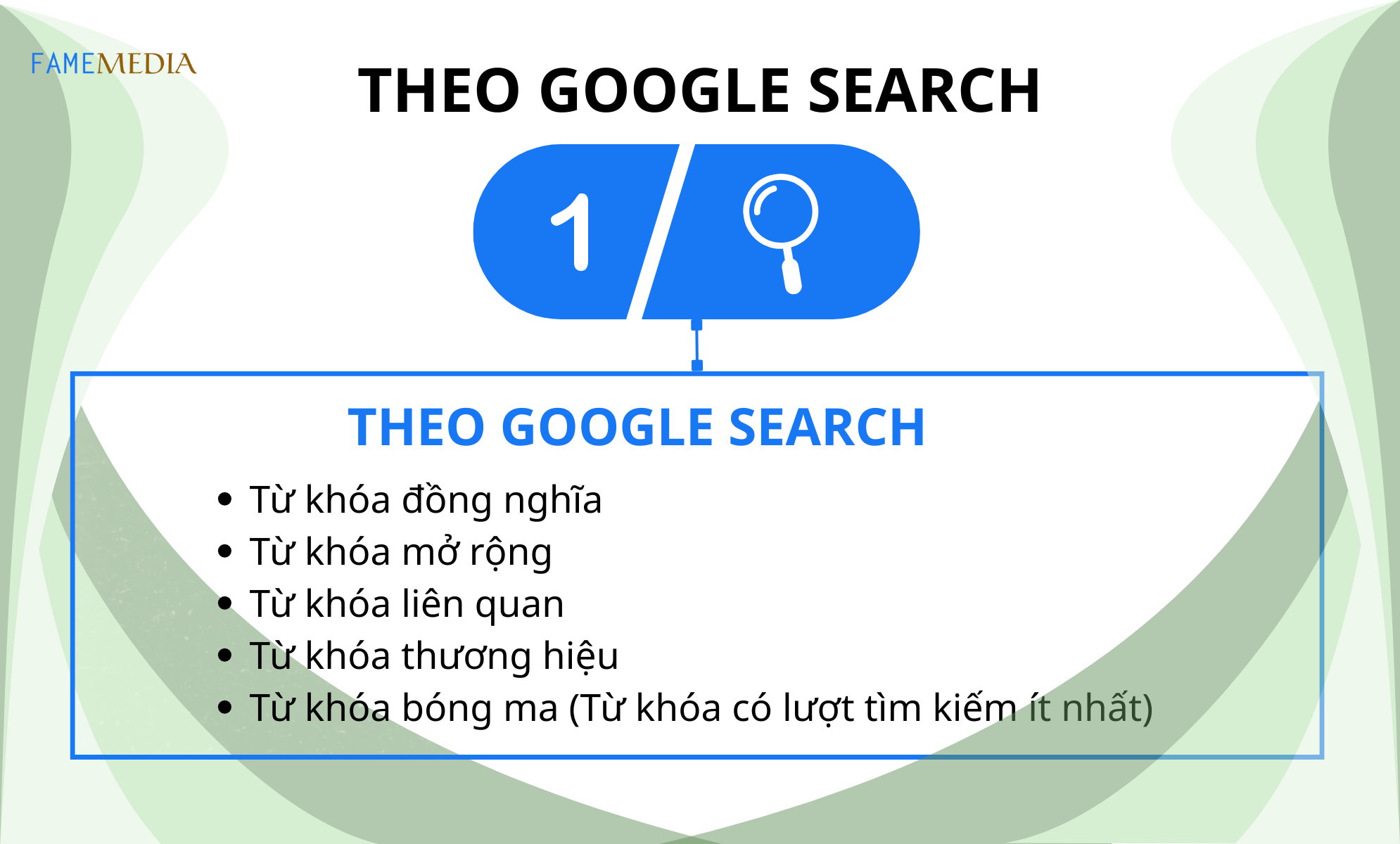 Phân loại từ khóa theo Google Search (1)