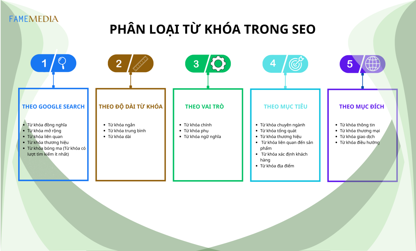 TẤT TẦN TẬT TỐI ƯU TỪ KHÓA GOOGLE