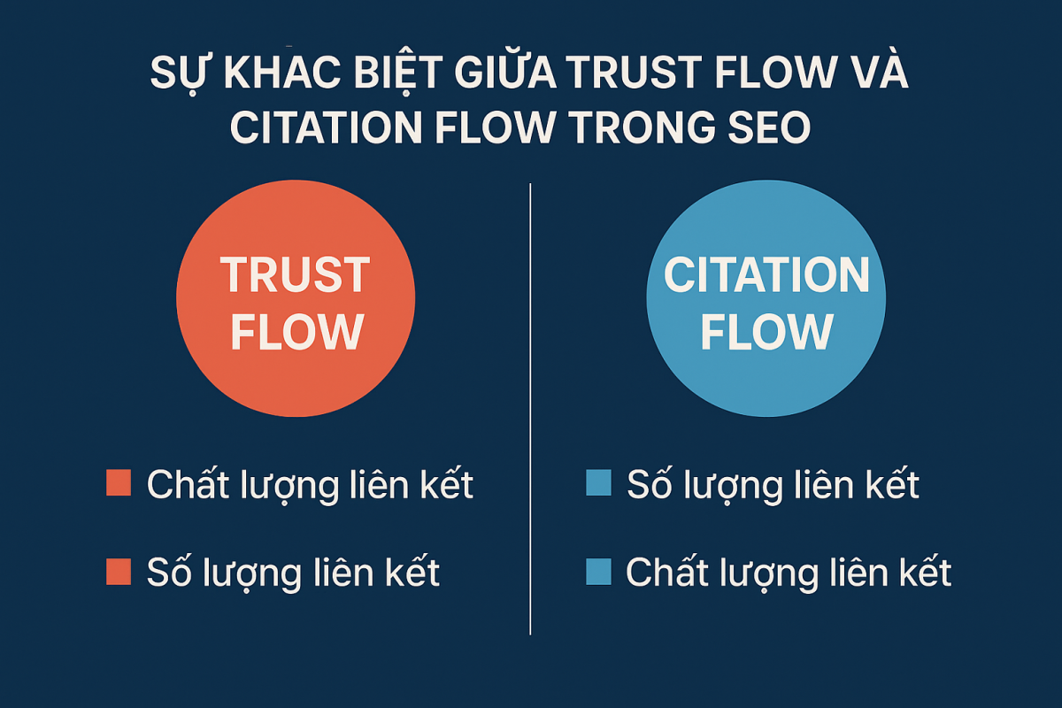 Sự khác biệt giữa Trust Flow và Citation Flow trong SEO