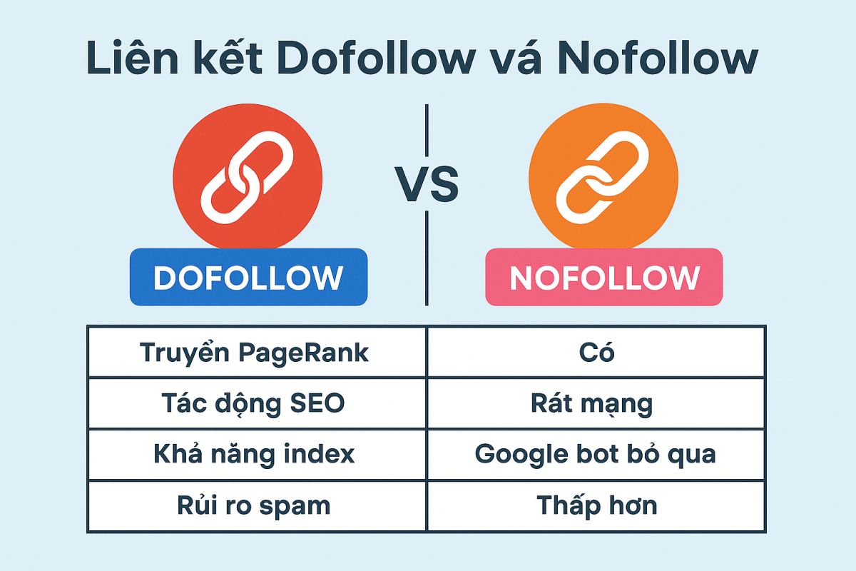 Liên kết Dofollow và Nofollow là gì?