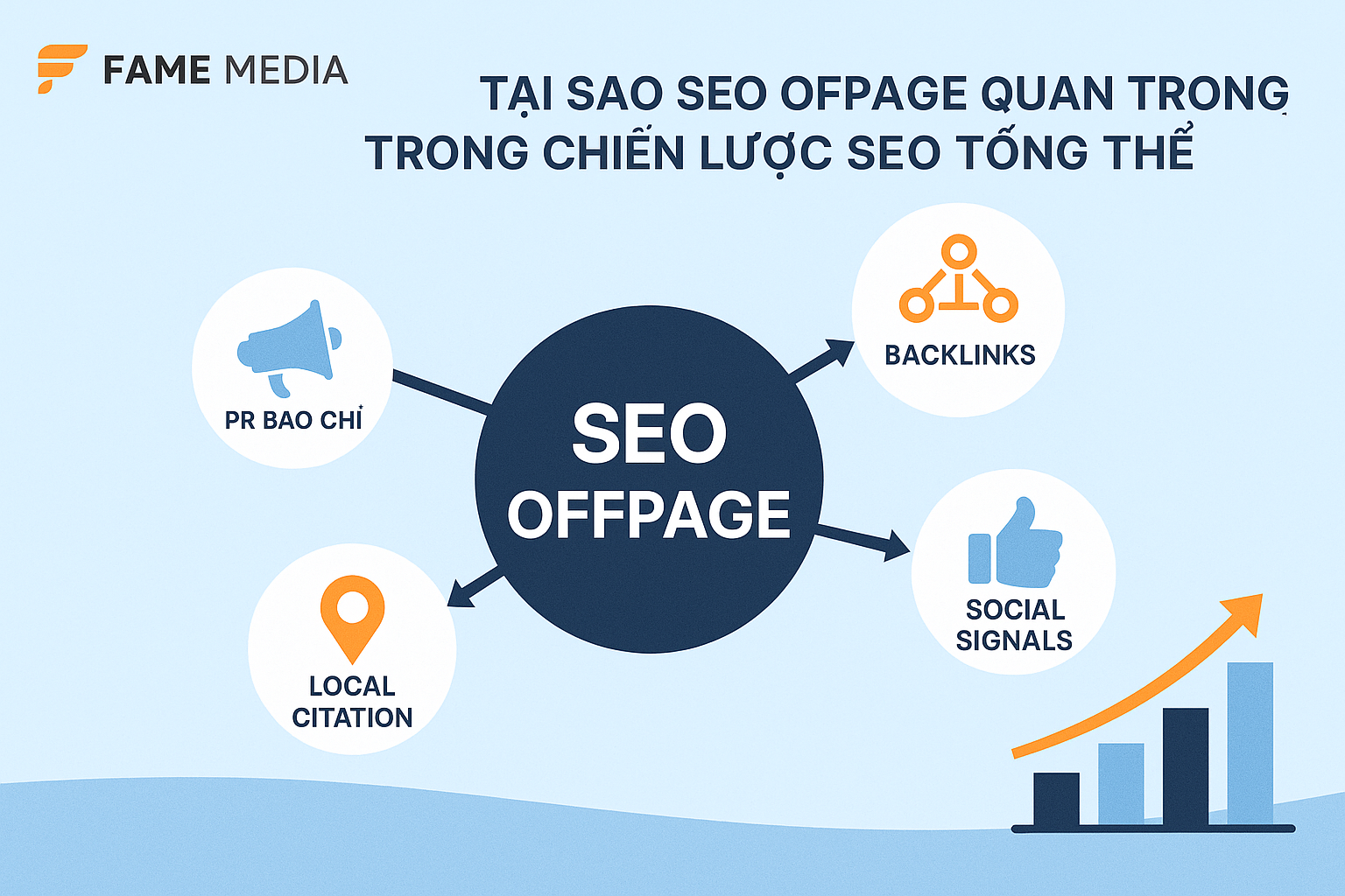 10 kỹ thuật SEO Offpage hiệu quả