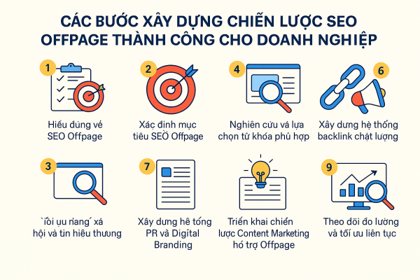 Các bước xây dựng chiến lược SEO Offpage