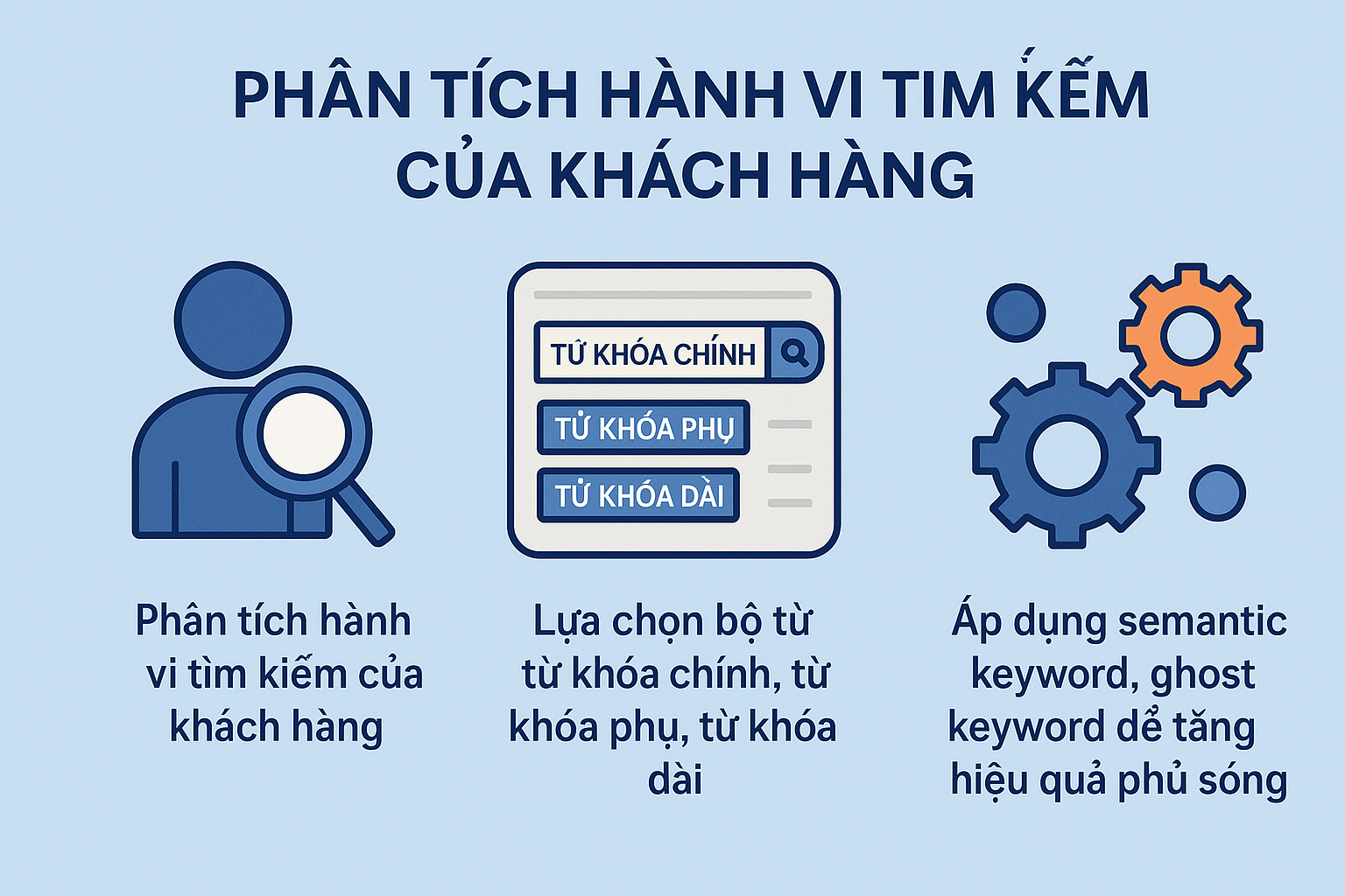 Tối ưu cấu trúc website